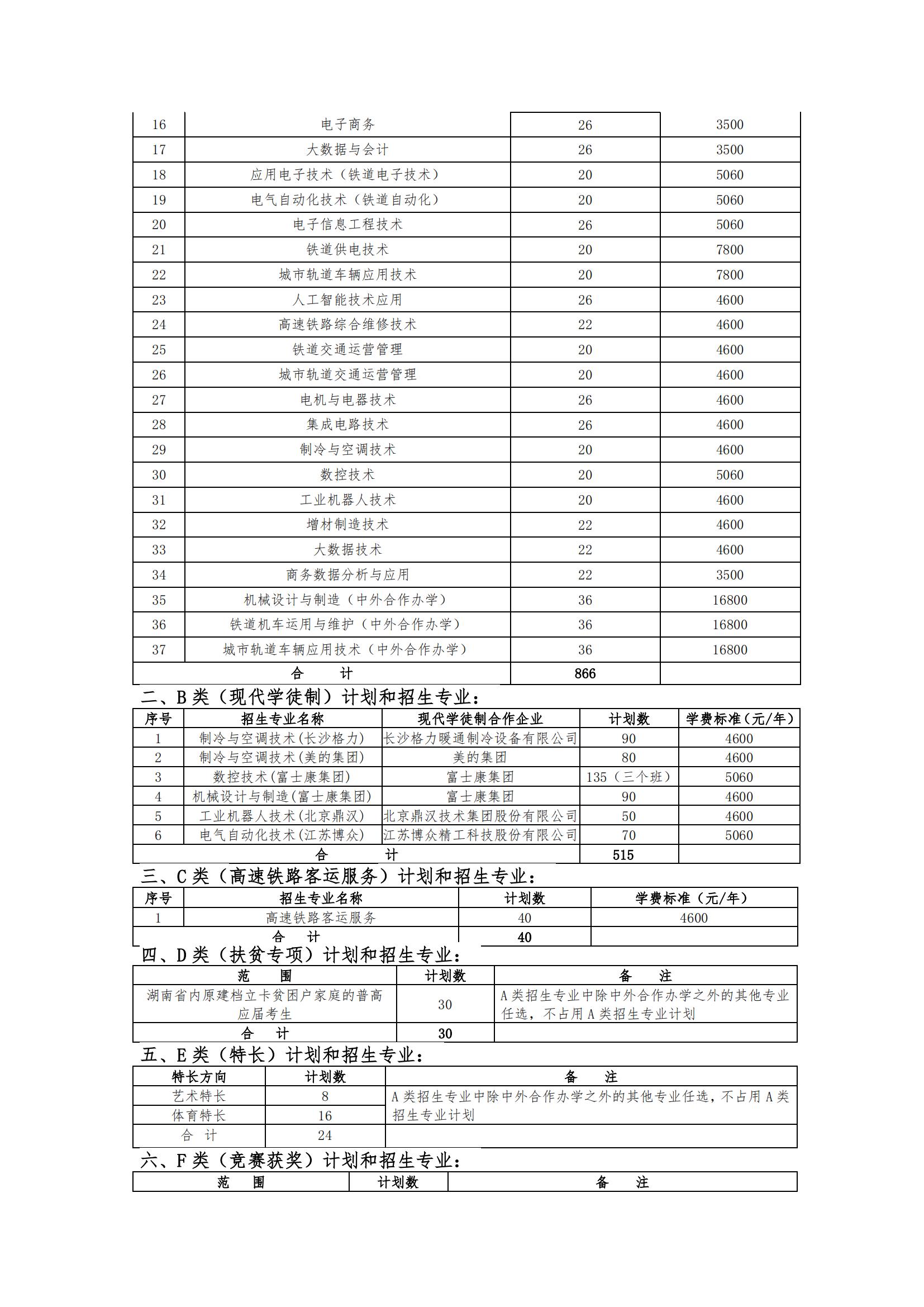 2022年湖南铁道职业技术学院单招章程