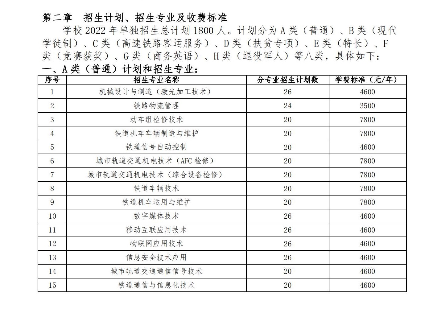 2022年湖南铁道职业技术学院单招专业有哪些？