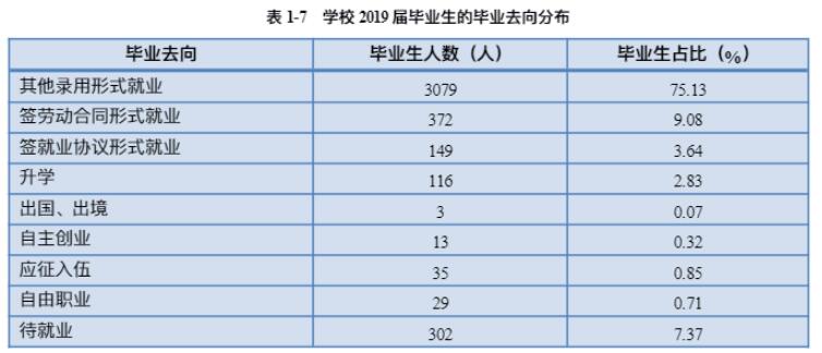 湖南科技职业学院就业率及就业前景怎么样（含2021届就业质量报告）