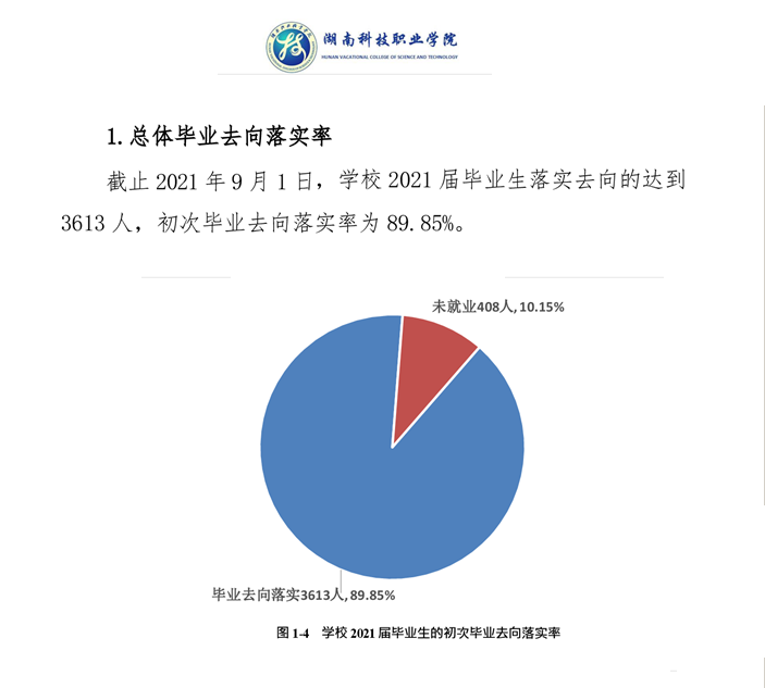 湖南科技职业学院就业率及就业前景怎么样（含2021届就业质量报告）