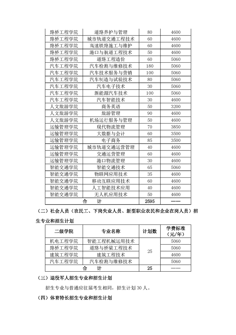 2022年湖南交通职业技术学院单招章程