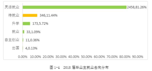 湖南商务职业技术学院就业率及就业前景怎么样（含2021届就业质量报告）