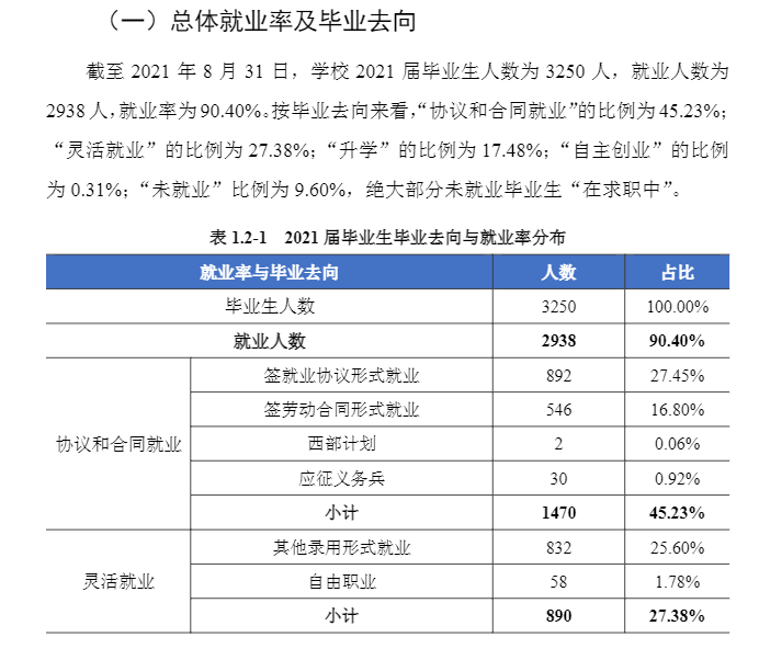 湖南商务职业技术学院就业率及就业前景怎么样（含2021届就业质量报告）