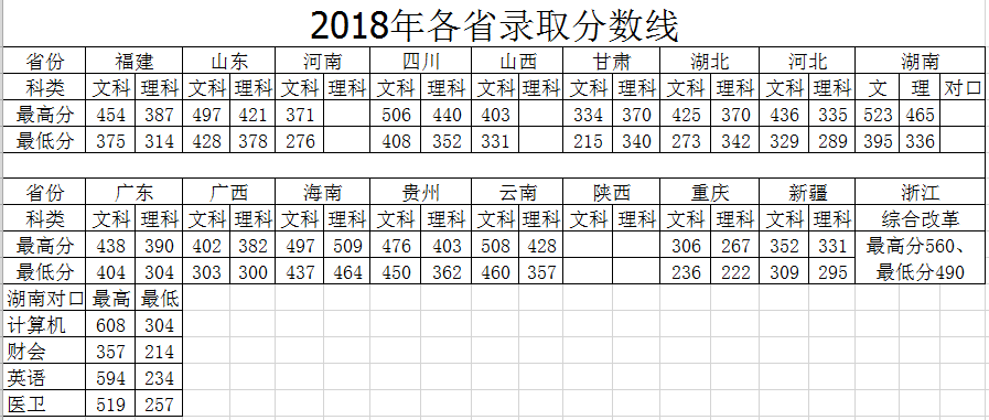 2021湖南司法警官职业学院录取分数线一览表（含2019-2020历年）