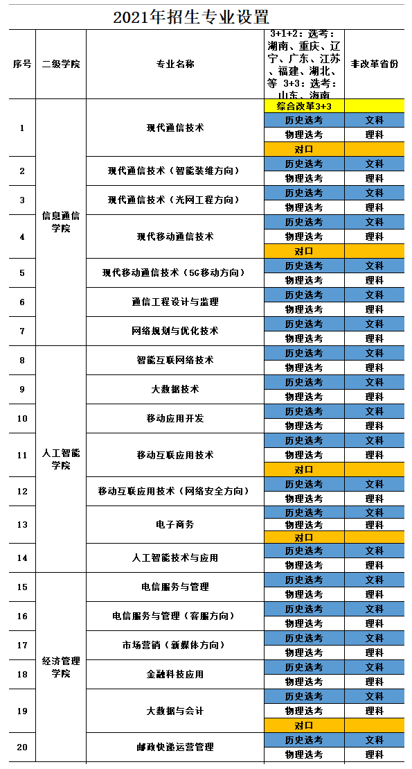 湖南邮电职业技术学院怎么样_好不好