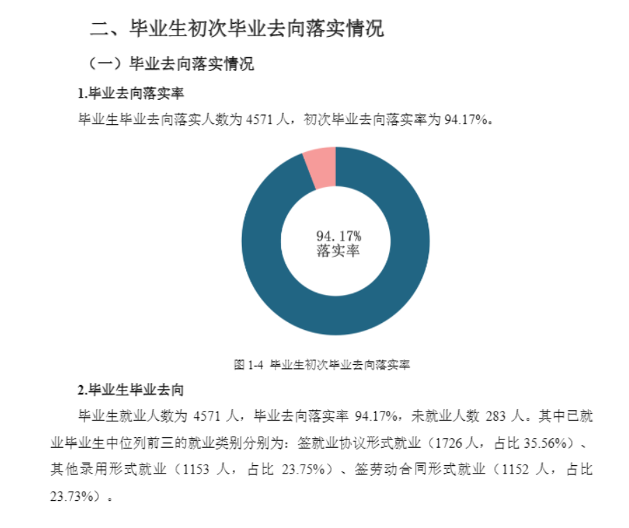 娄底职业技术学院就业率及就业前景怎么样（含2021届就业质量报告）