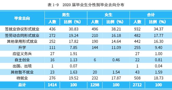 长沙环境保护职业技术学院就业率及就业前景怎么样（含2021届就业质量报告）