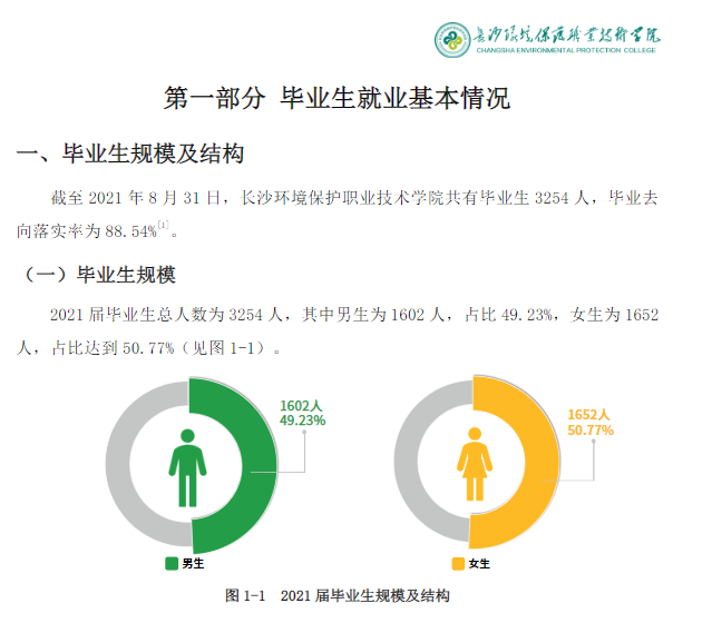 长沙环境保护职业技术学院就业率及就业前景怎么样（含2021届就业质量报告）