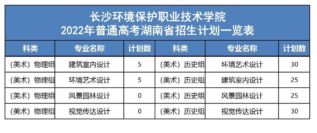 2022长沙环境保护职业技术学院艺术类招生计划