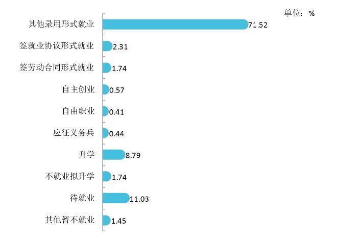 湖南中医药高等专科学校就业率及就业前景怎么样（含2021届就业质量报告）