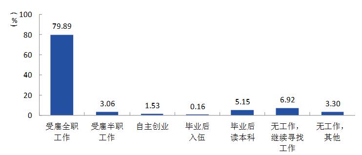 湖南中医药高等专科学校就业率及就业前景怎么样（含2021届就业质量报告）