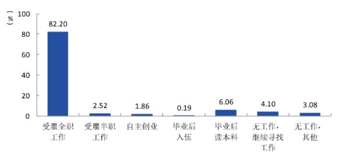 湖南中医药高等专科学校就业率及就业前景怎么样（含2021届就业质量报告）