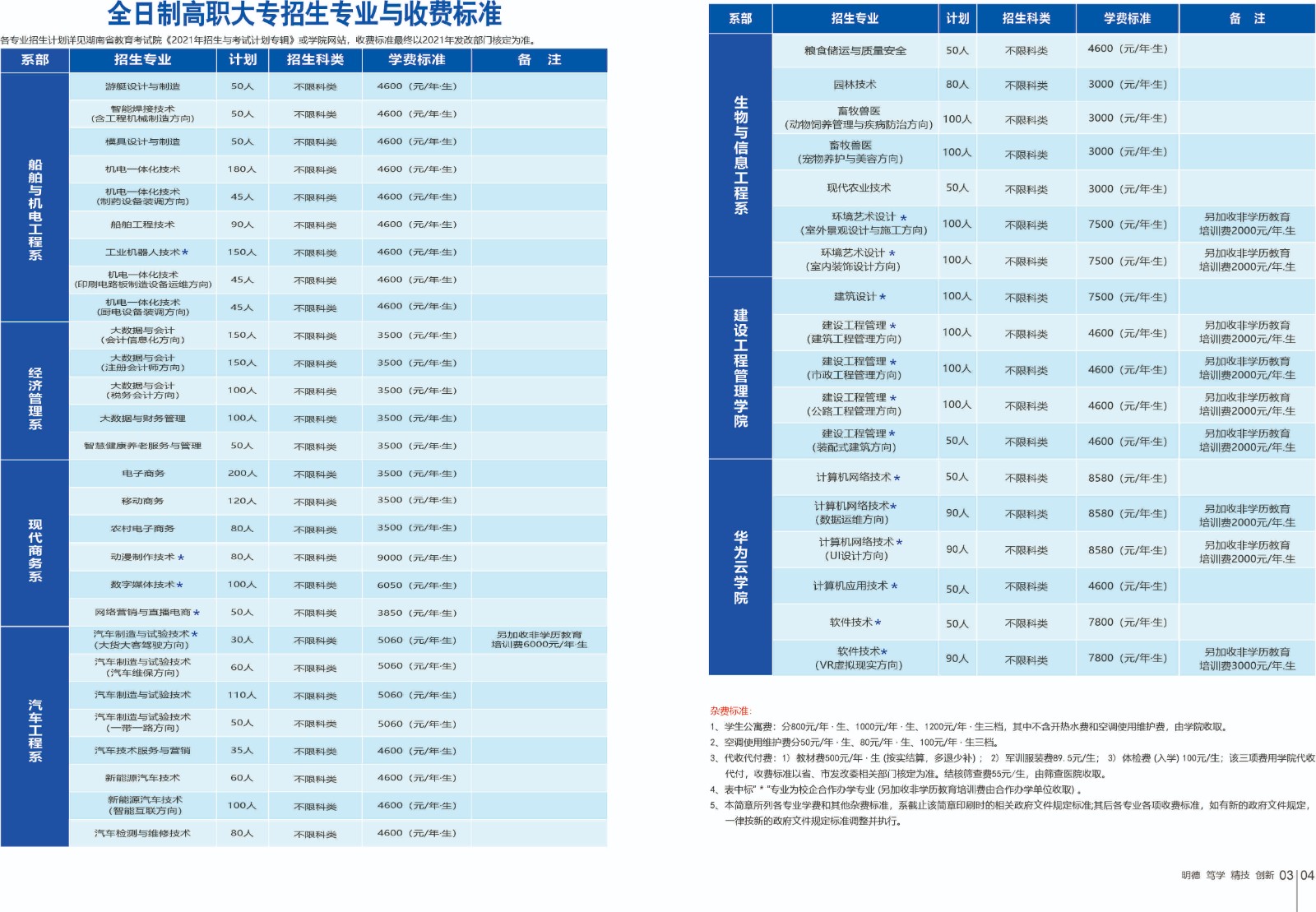 益阳职业技术学院招生计划-各专业招生人数是多少