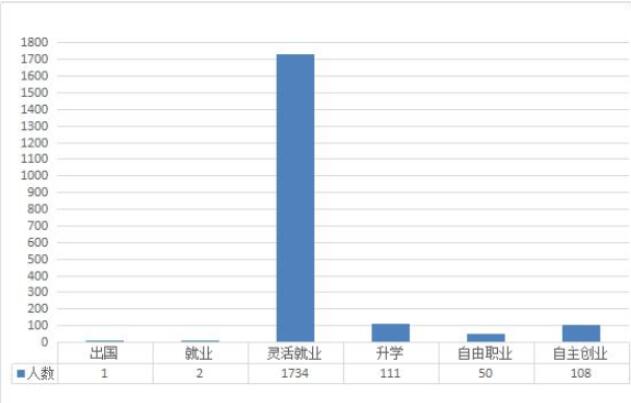 湖南工艺美术职业学院就业率及就业前景怎么样（含2021届就业质量报告）