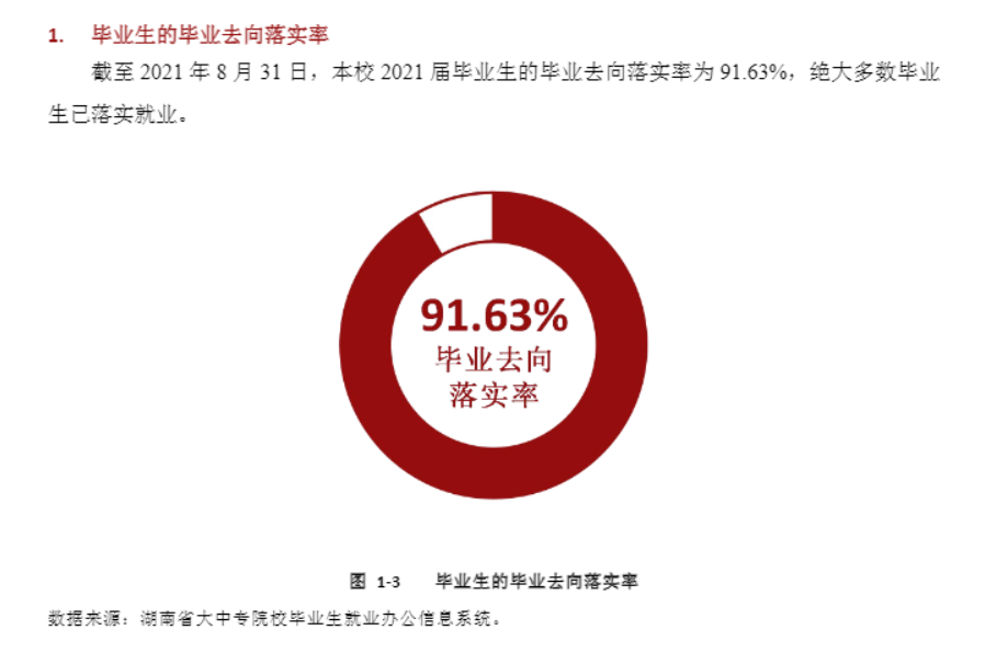 湖南工艺美术职业学院就业率及就业前景怎么样（含2021届就业质量报告）