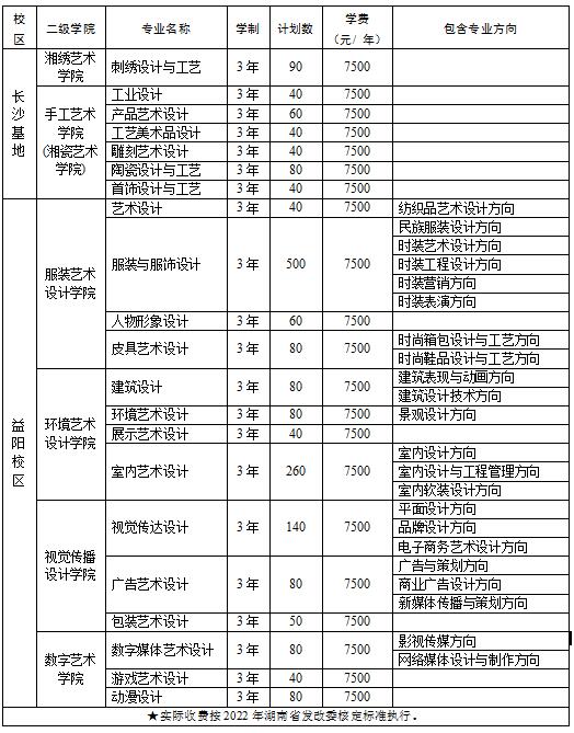 2022年湖南工艺美术职业学院单招专业有哪些？