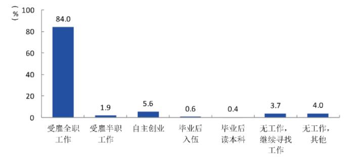 湖南汽车工程职业学院就业率及就业前景怎么样（含2021届就业质量报告）