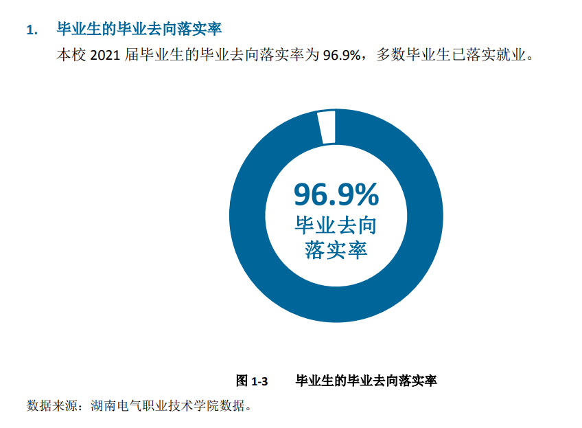 湖南电气职业技术学院就业率及就业前景怎么样（含2021届就业质量报告）