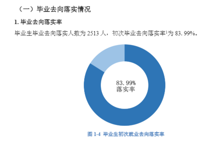 益阳医学高等专科学校就业率及就业前景怎么样（含2021届就业质量报告）