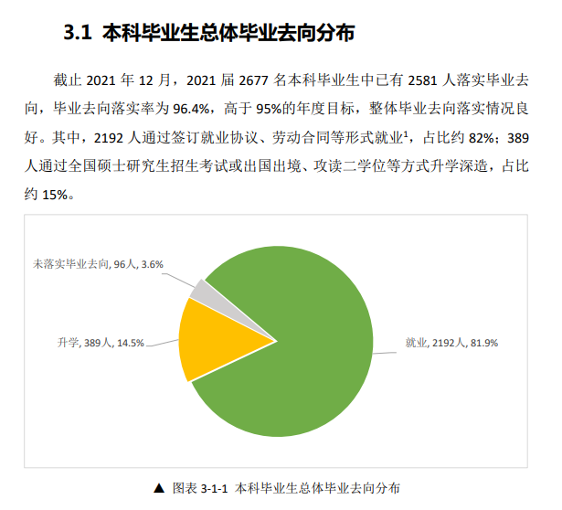 北华航天工业学院就业率及就业前景怎么样（含2021届就业质量报告）