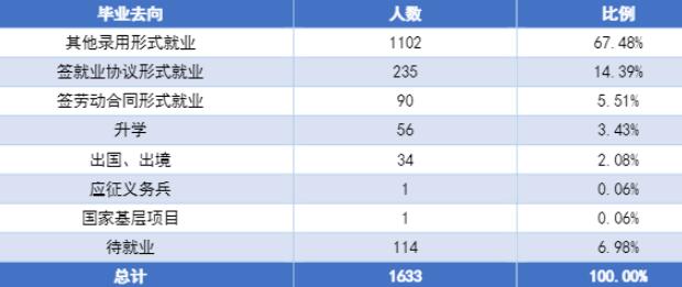 长沙卫生职业学院就业率及就业前景怎么样（含2021届就业质量报告）