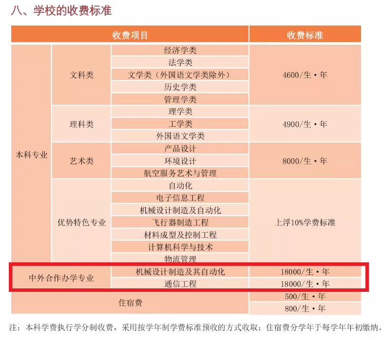 2022北华航天工业学院中外合作办学学费多少钱一年-各专业收费标准