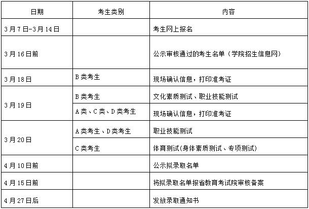 2022年湖南有色金属职业技术学院单招计划