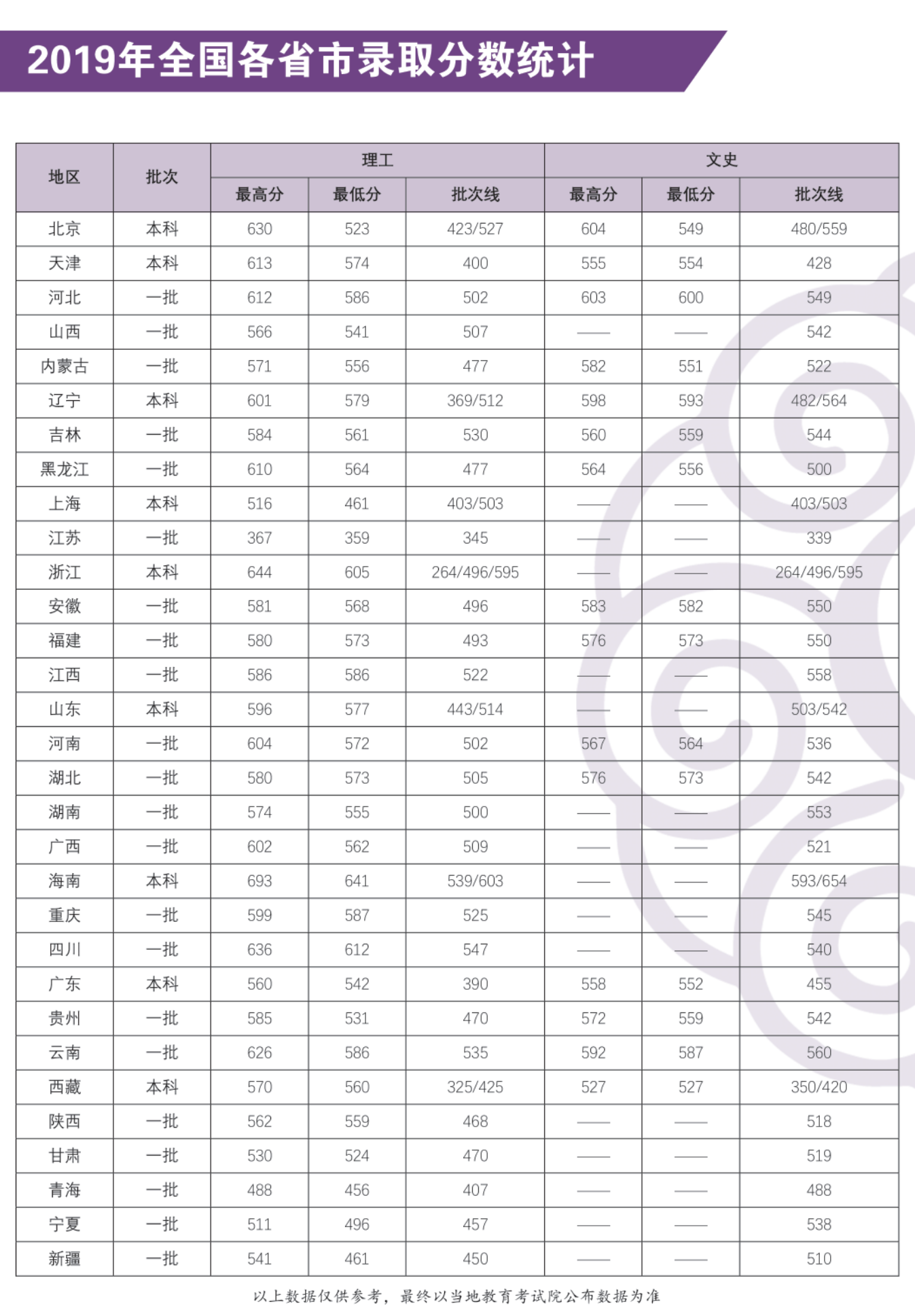 2021北京建筑大学录取分数线一览表（含2019-2020历年）