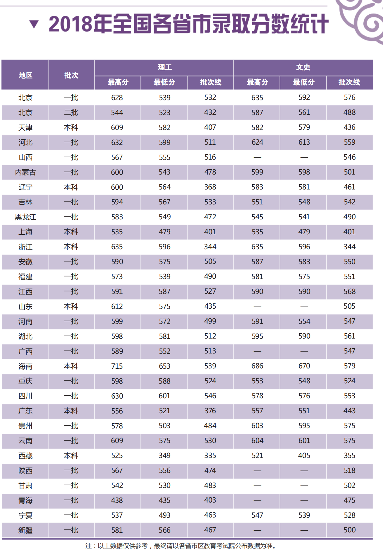 2021北京建筑大学录取分数线一览表（含2019-2020历年）