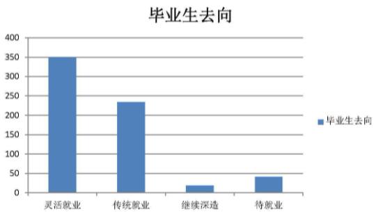 湘南幼儿师范高等专科学校就业率及就业前景怎么样（含2021届就业质量报告）