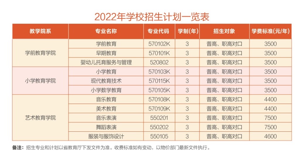 2022衡阳幼儿师范高等专科学校招生计划-各专业招生人数是多少