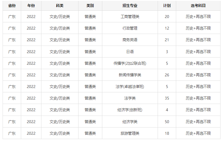 2022华南理工大学招生计划-各专业招生人数是多少