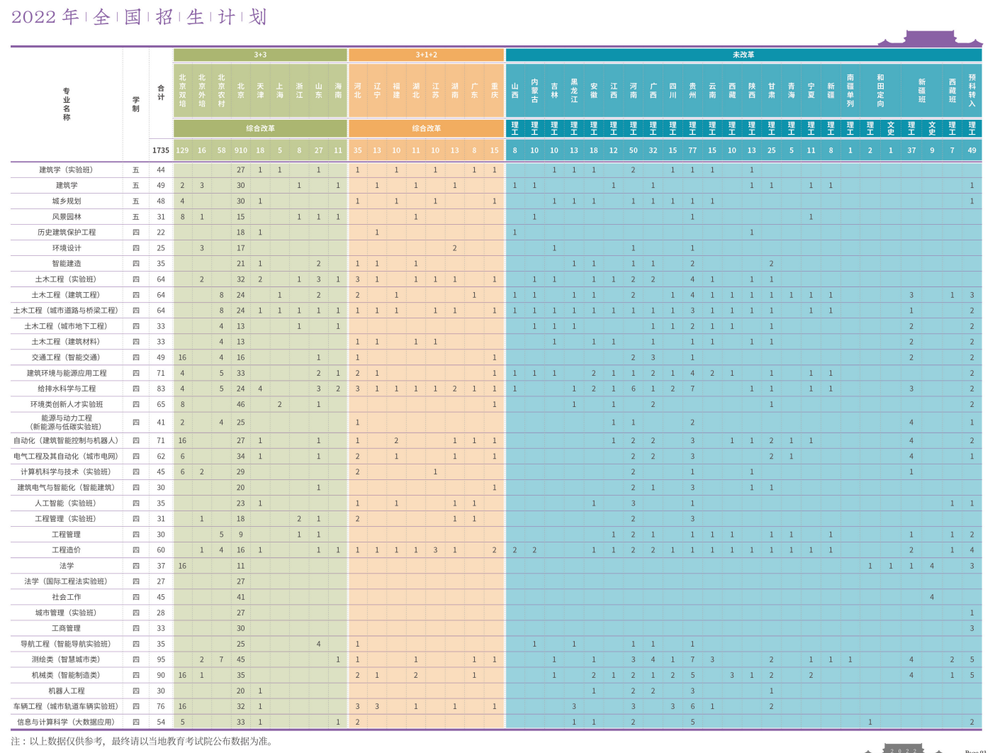 2022北京建筑大学招生计划-各专业招生人数是多少