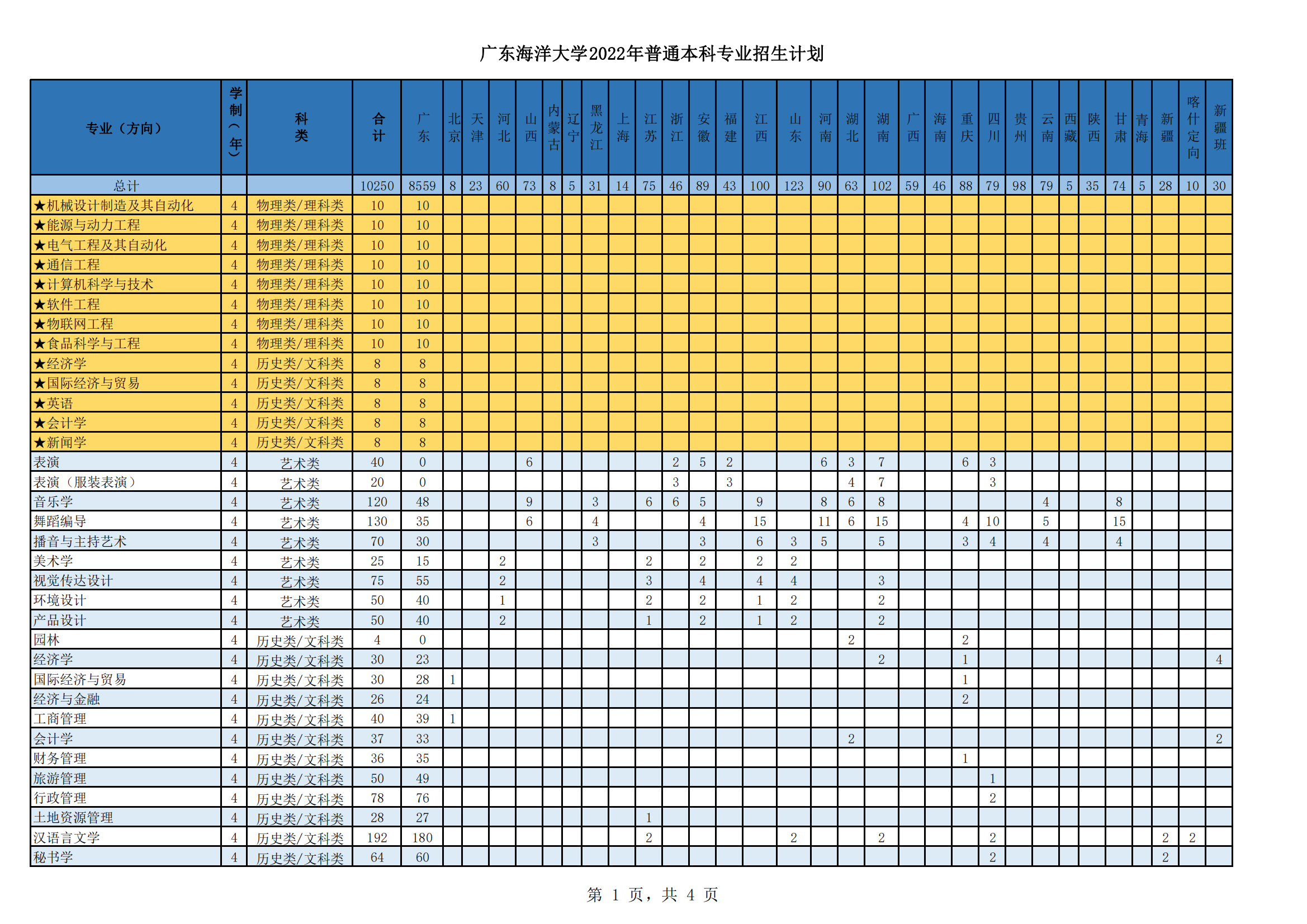 2022广东海洋大学招生计划-各专业招生人数是多少