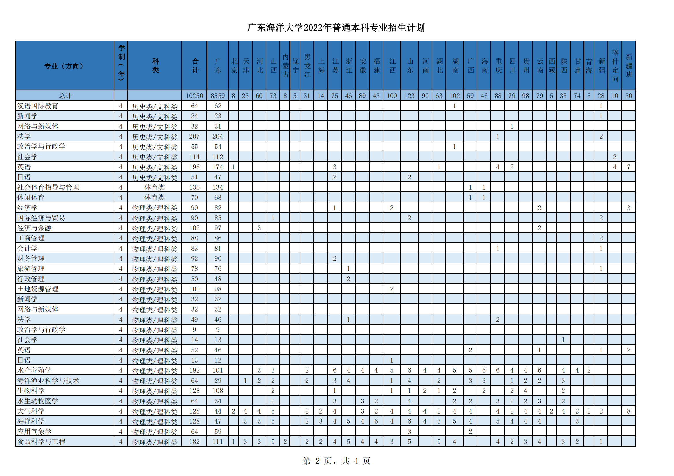 2022广东海洋大学招生计划-各专业招生人数是多少