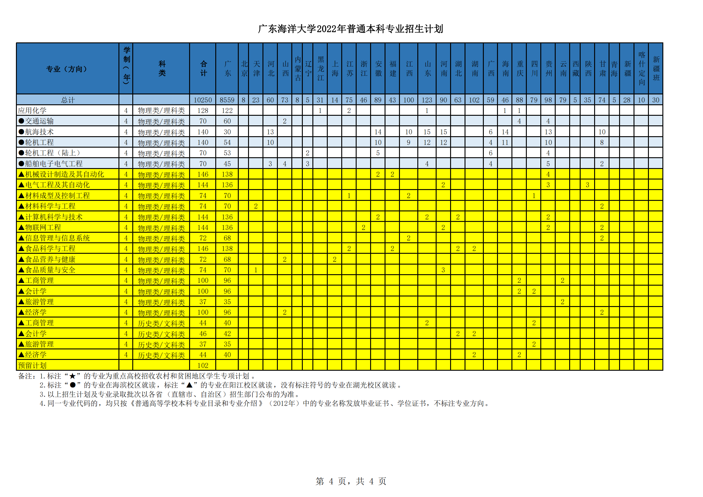 2022广东海洋大学招生计划-各专业招生人数是多少