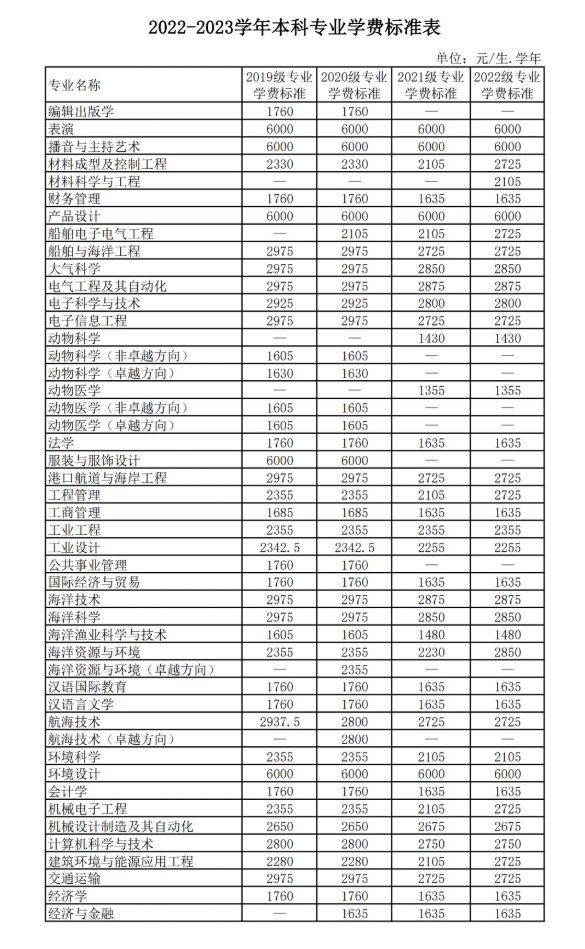 2022广东海洋大学学费多少钱一年-各专业收费标准