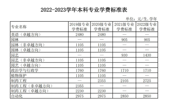 2022广东海洋大学学费多少钱一年-各专业收费标准