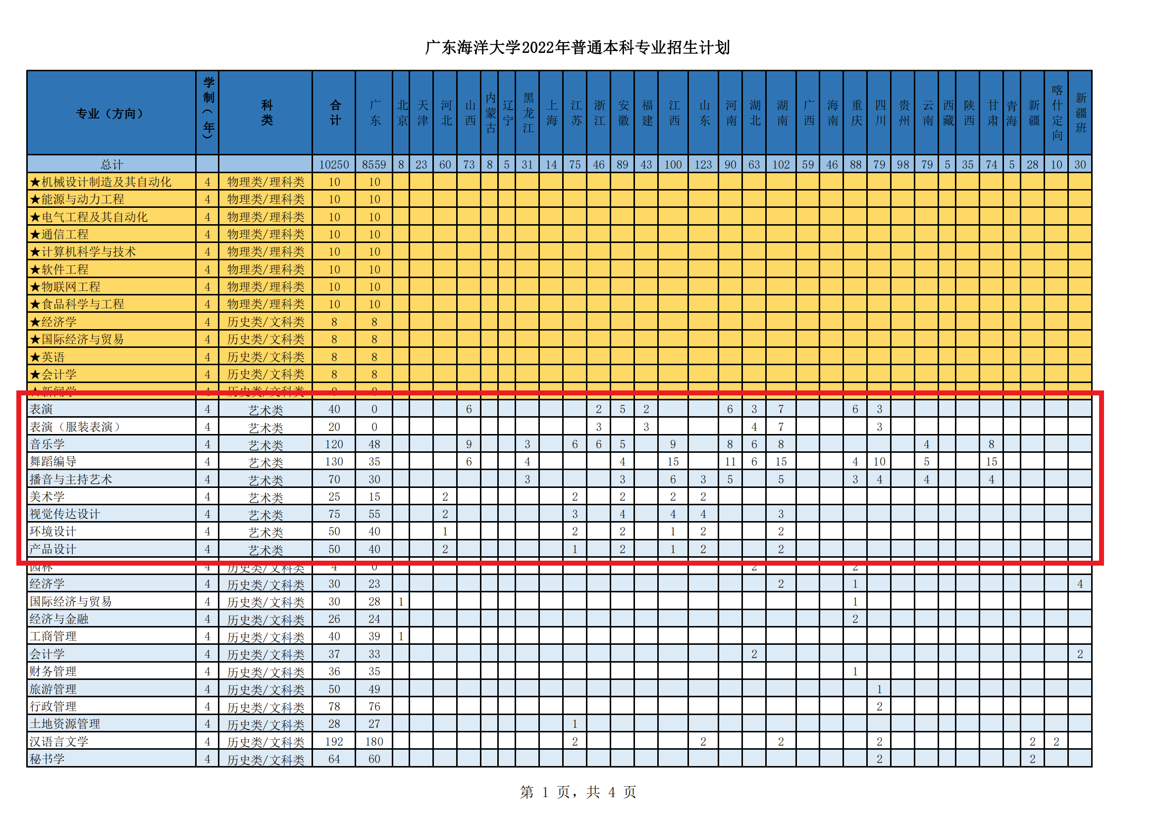 2022广东海洋大学艺术类招生计划