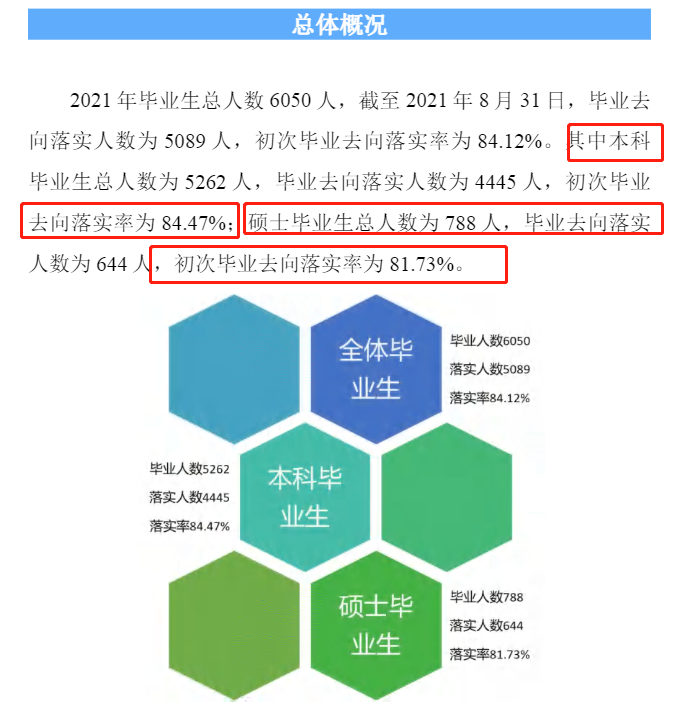 河北经贸大学就业率及就业前景怎么样（含2021届就业质量报告）