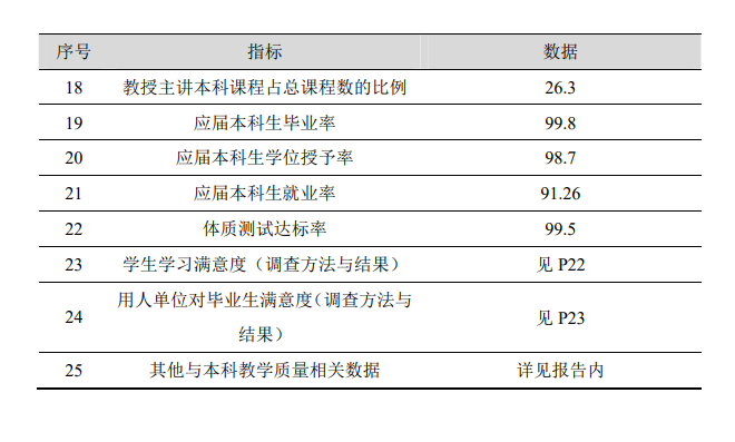 广东药科大学就业率及就业前景怎么样（含2021届就业质量报告）