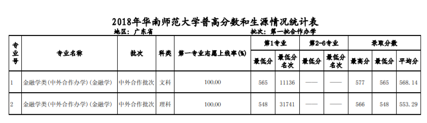 2021华南师范大学录取分数线一览表（含2019-2020历年）