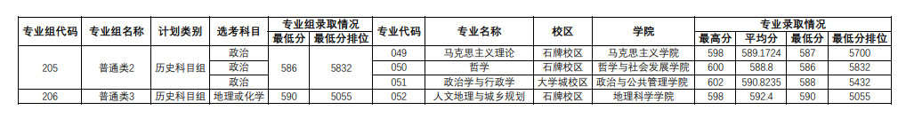 2021华南师范大学录取分数线一览表（含2019-2020历年）