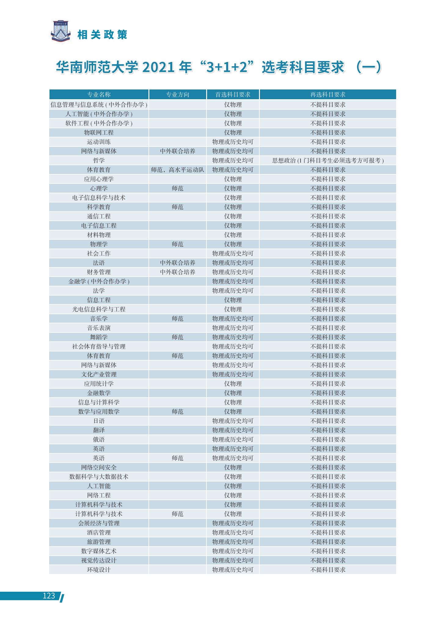 华南师范大学各专业选科要求对照表（3+1+2高考模式）