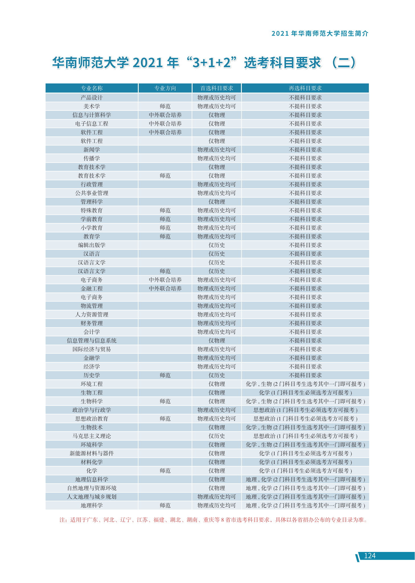 华南师范大学各专业选科要求对照表（3+1+2高考模式）