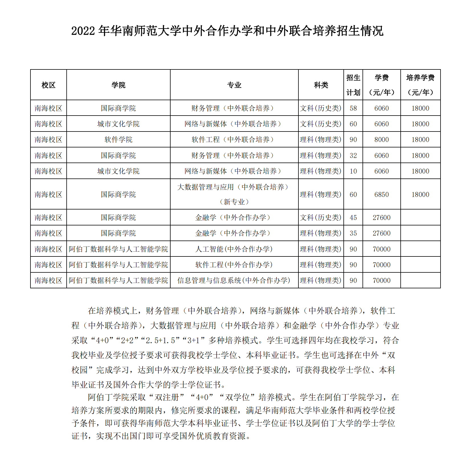 2022华南师范大学中外合作办学招生计划-各专业招生人数是多少