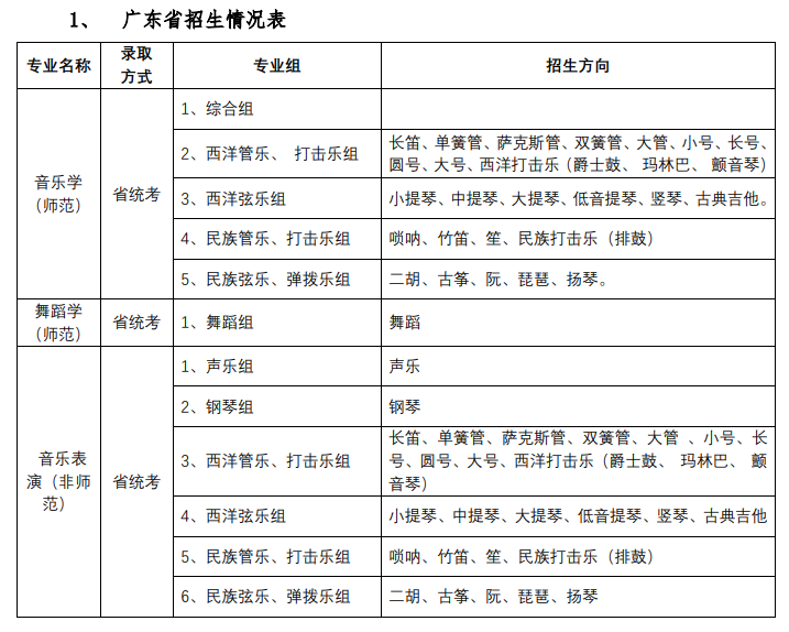 2022华南师范大学艺术类学费多少钱一年-各专业收费标准