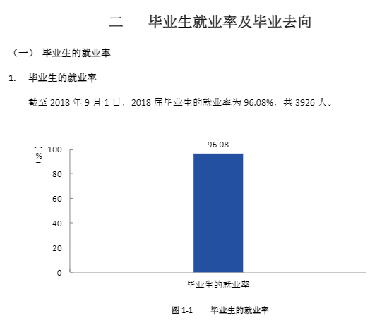 惠州学院就业率及就业前景怎么样（含2021届就业质量报告）