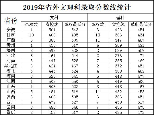 2021岭南师范学院录取分数线一览表（含2019-2020历年）