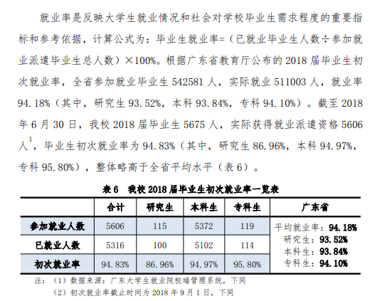 广东技术师范大学就业率及就业前景怎么样（含2021届就业质量报告）